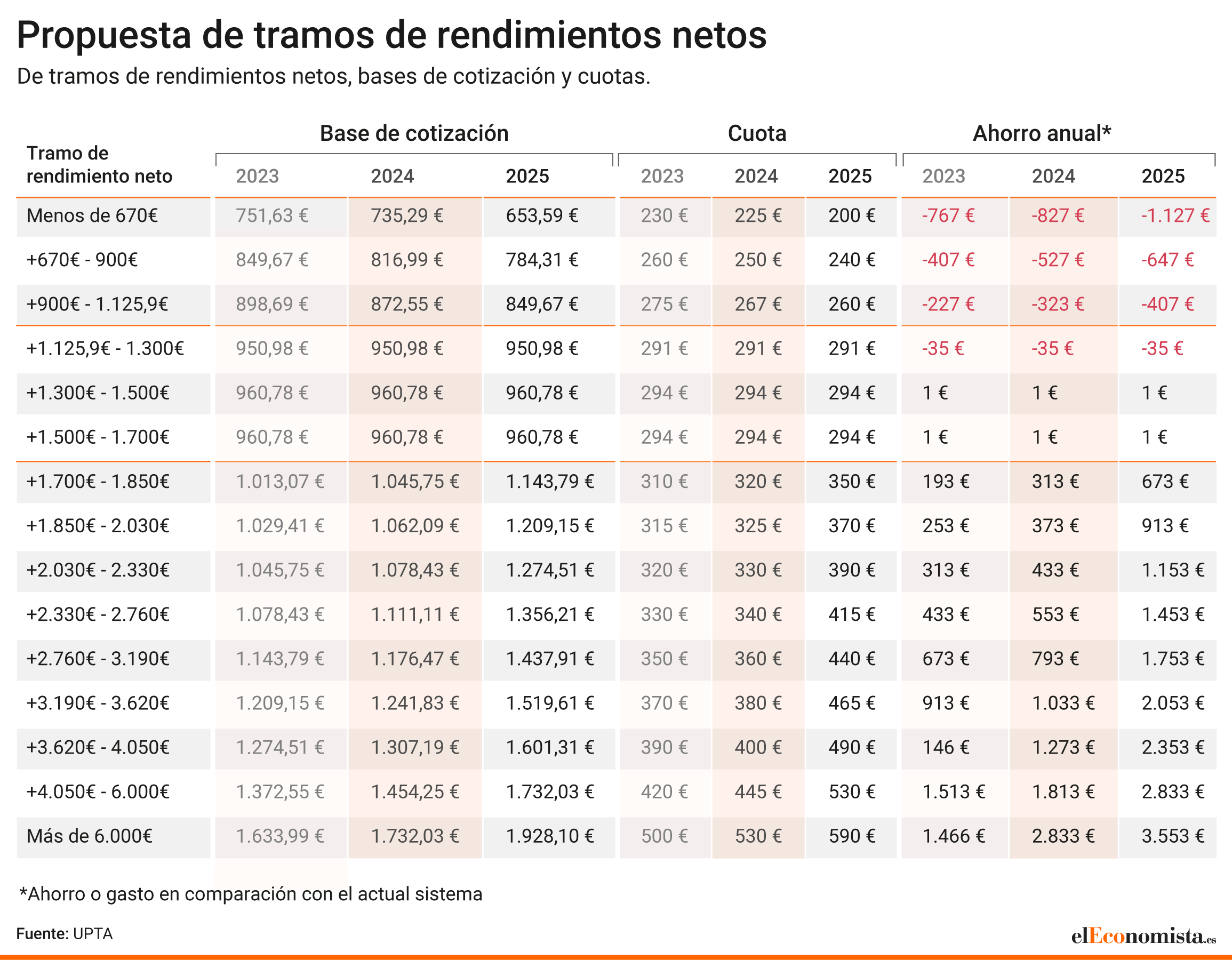 Sinergia cuota + vigencia